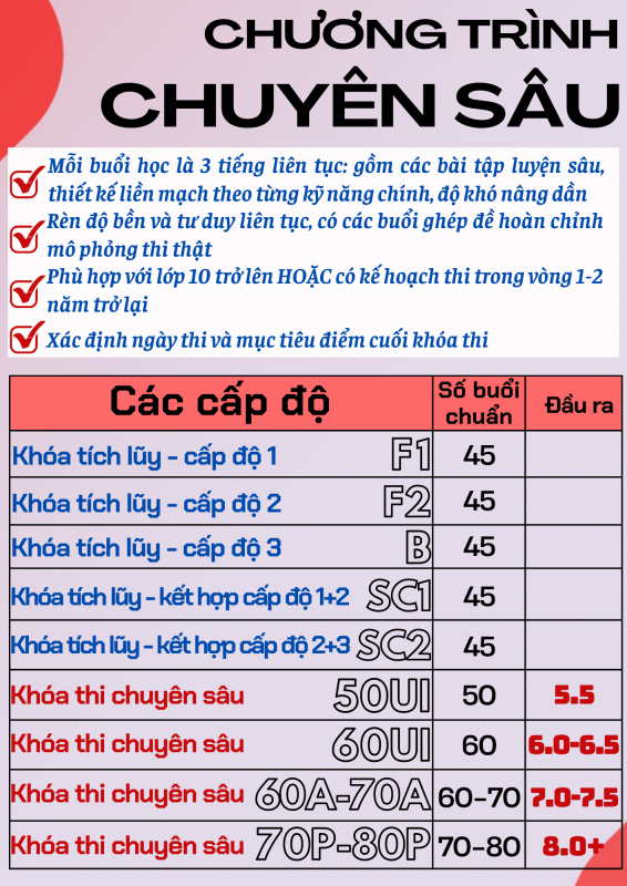 ELITEV – IELTS/DU HỌC/ĐỊNH CƯ